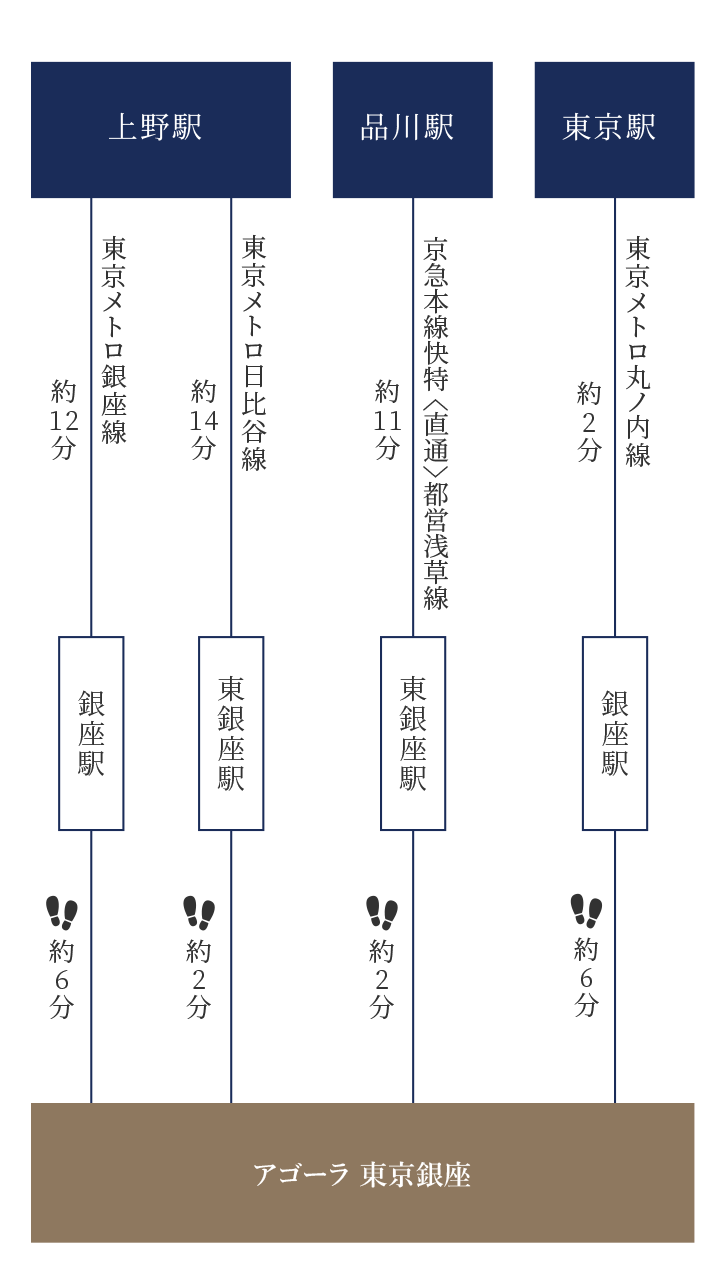 アクセス ホテル公式 アゴーラ 東京銀座